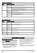 Предварительный просмотр 16 страницы Husqvarna 578BTF Operator'S Manual