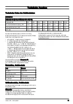 Preview for 31 page of Husqvarna 5791167-01 Operator'S Manual