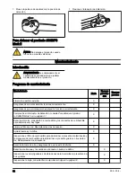 Preview for 32 page of Husqvarna 580BFS Mark II Operator'S Manual