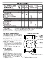 Предварительный просмотр 10 страницы Husqvarna 7021KP Operator'S Manual