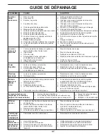 Предварительный просмотр 37 страницы Husqvarna 7022KR / 961430112 Operator'S Manual