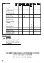 Preview for 18 page of Husqvarna 960 43 03-09 Operator'S Manual