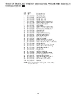 Preview for 13 page of Husqvarna 96041022100 Illustrated Parts List