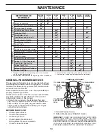 Предварительный просмотр 14 страницы Husqvarna 96045000502 Owner'S Manual