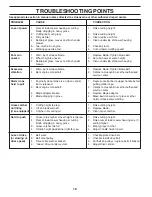 Preview for 18 page of Husqvarna 961430097 Operator'S Manual