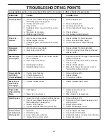 Preview for 17 page of Husqvarna 961450014 Operator'S Manual