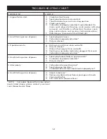 Preview for 12 page of Husqvarna 966951101 Operator'S Manual