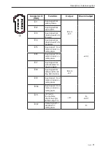 Preview for 91 page of Husqvarna 967187001 Workshop Manual