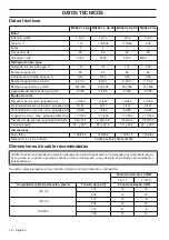 Preview for 70 page of Husqvarna 967285201 Operator'S Manual