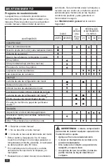 Preview for 58 page of Husqvarna 97049720200 Operator'S Manual