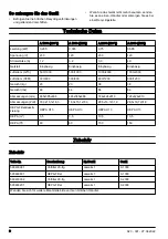 Preview for 8 page of Husqvarna A 1000 Operator'S Manual