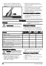 Предварительный просмотр 36 страницы Husqvarna AME 600 Operator'S Manual