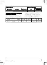 Preview for 33 page of Husqvarna Aspire P5-P4A Operator'S Manual