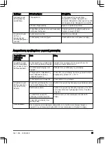 Preview for 55 page of Husqvarna Aspire P5-P4A Operator'S Manual