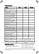 Preview for 145 page of Husqvarna Aspire P5-P4A Operator'S Manual