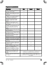 Preview for 191 page of Husqvarna Aspire P5-P4A Operator'S Manual