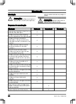 Preview for 214 page of Husqvarna Aspire P5-P4A Operator'S Manual