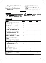 Preview for 339 page of Husqvarna Aspire P5-P4A Operator'S Manual