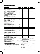 Preview for 382 page of Husqvarna Aspire P5-P4A Operator'S Manual