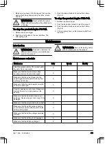 Preview for 403 page of Husqvarna Aspire P5-P4A Operator'S Manual