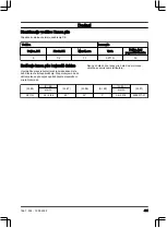 Preview for 431 page of Husqvarna Aspire P5-P4A Operator'S Manual