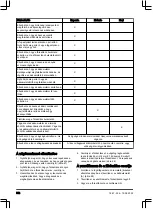 Preview for 514 page of Husqvarna Aspire P5-P4A Operator'S Manual