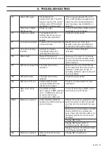 Предварительный просмотр 89 страницы Husqvarna AUTOMOWER 420 Technical Manual