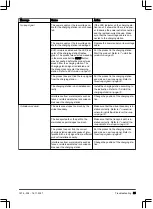 Предварительный просмотр 29 страницы Husqvarna AUTOMOWER 550 EPOS Operator'S Manual