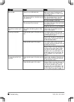 Предварительный просмотр 32 страницы Husqvarna AUTOMOWER 550 EPOS Operator'S Manual