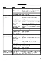 Preview for 9 page of Husqvarna AY 107 Operator'S Manual