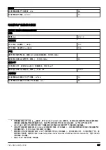 Preview for 317 page of Husqvarna BA101 Operator'S Manual