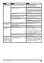 Preview for 15 page of Husqvarna BB 700 Operator'S Manual