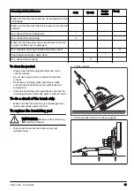 Preview for 31 page of Husqvarna BB 700 Operator'S Manual