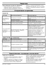 Preview for 13 page of Husqvarna BLi100C Operator'S Manual