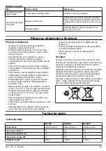 Preview for 21 page of Husqvarna BLi100C Operator'S Manual