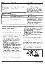 Preview for 148 page of Husqvarna BLi100C Operator'S Manual