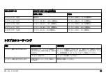 Preview for 69 page of Husqvarna BLi30 Operator'S Manual