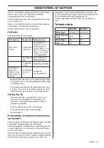 Preview for 19 page of Husqvarna BLi550X Operator'S Manual