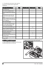 Preview for 20 page of Husqvarna BMC 335 Operator'S Manual