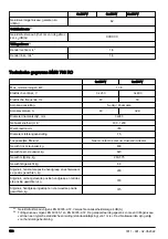 Предварительный просмотр 130 страницы Husqvarna BMG 780 Operator'S Manual