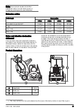 Preview for 21 page of Husqvarna BMP 335 Operator'S Manual