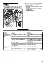 Preview for 83 page of Husqvarna BMP 335 Operator'S Manual