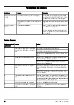 Preview for 66 page of Husqvarna BMS 220 ADB Operator'S Manual