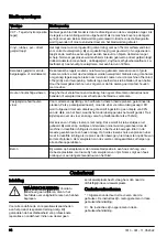 Preview for 84 page of Husqvarna BMS 220 ADB Operator'S Manual