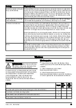 Preview for 43 page of Husqvarna BS 110 Operator'S Manual