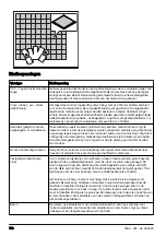 Preview for 102 page of Husqvarna BS 110 Operator'S Manual