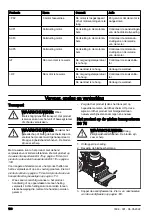 Preview for 108 page of Husqvarna BS 110 Operator'S Manual