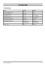 Preview for 7 page of Husqvarna C 3000 Operator'S Manual