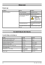 Preview for 14 page of Husqvarna C 3000 Operator'S Manual