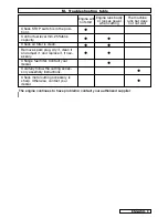 Preview for 12 page of Husqvarna Cabrio34SB Instruction Manual